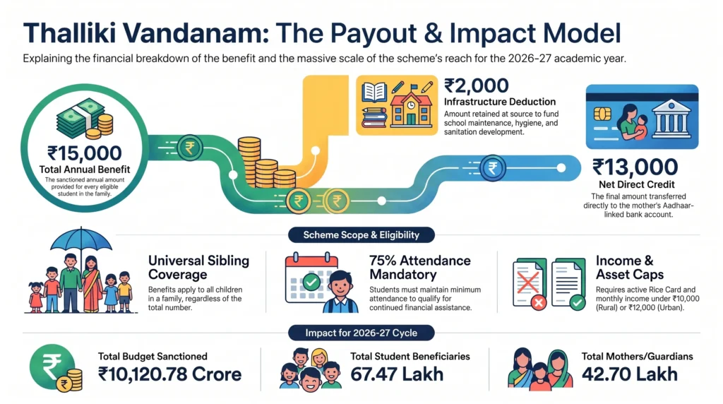 Thalliki Vandanam Scheme